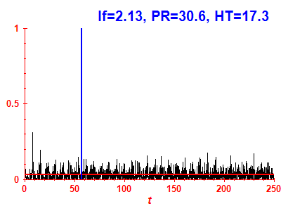 Survival probability
